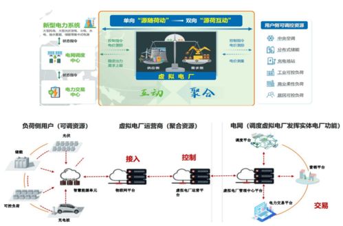 構建高效綜合能源系統 探索源網荷儲一體化與園區微電網建設中的網絡技術開發