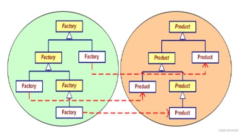 面向?qū)ο蠼＜夹g(shù)之設(shè)計(jì)模式 工廠方法模式的技術(shù)推廣與實(shí)踐