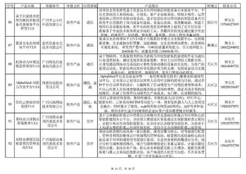 廣州市信息技術應用創新產品資源池第二批入庫名單正式公布