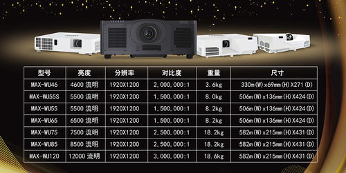 威迪泰投影機專區 產品資訊與歷史發展信息一覽